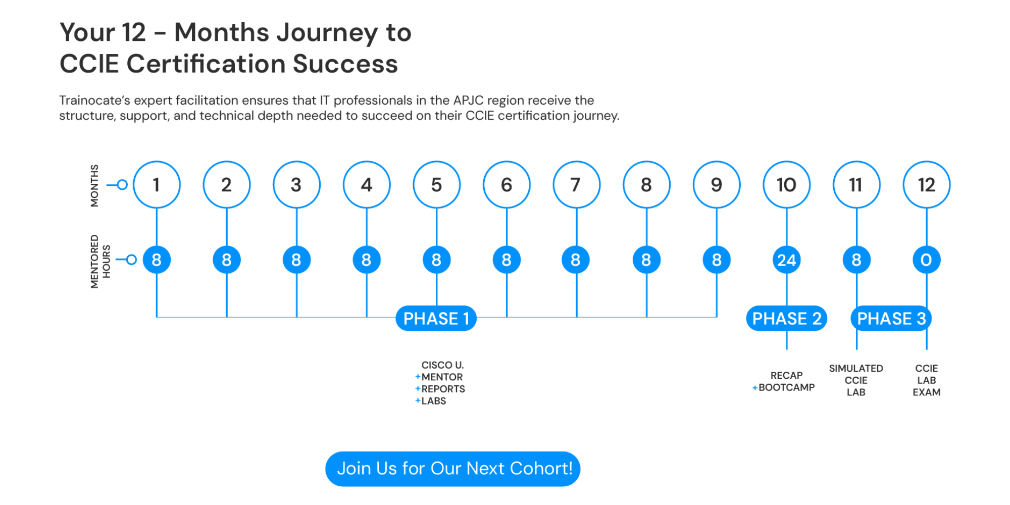CCIE NIL and EnterOne