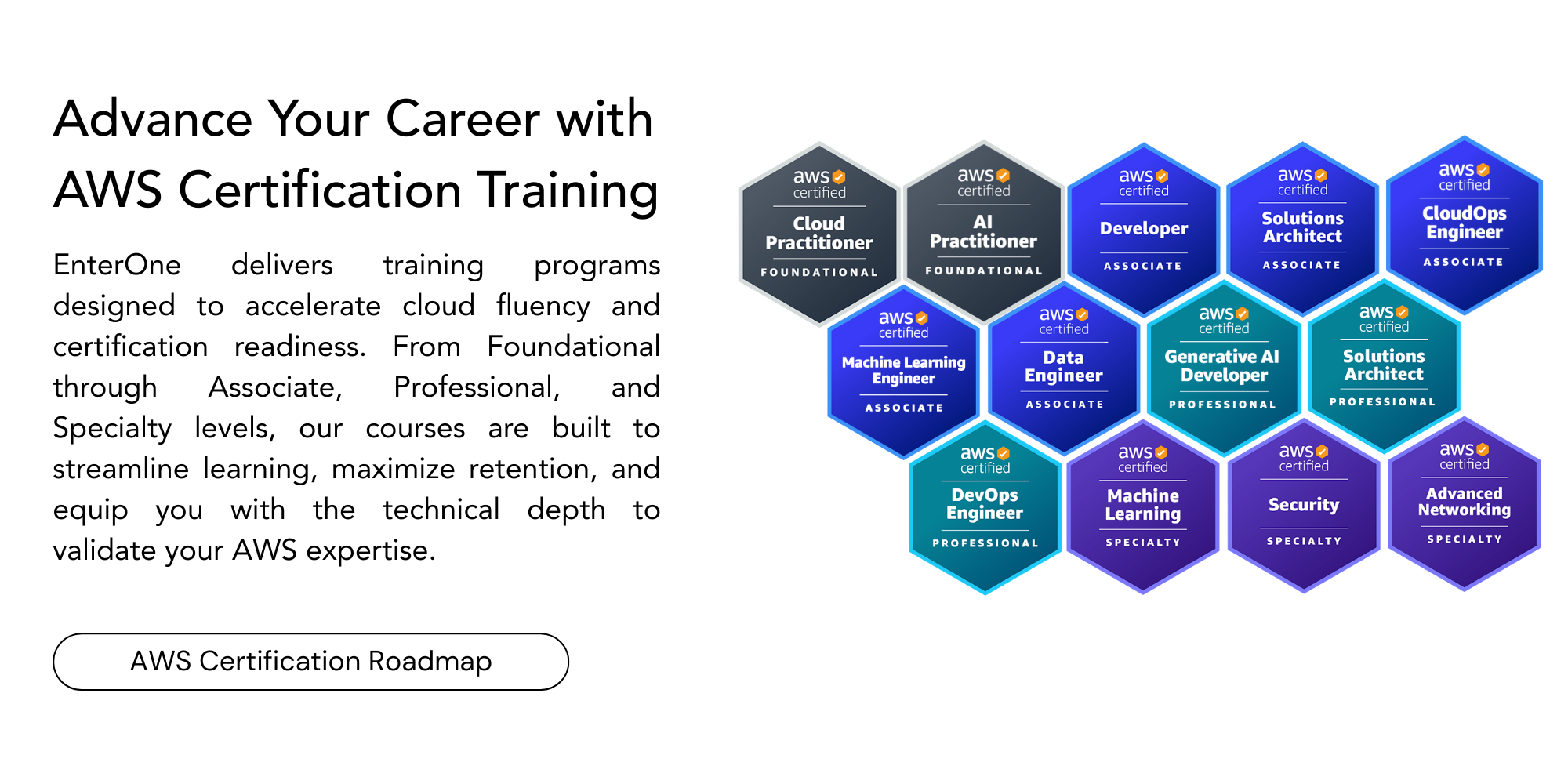 EnterOne AWS Training Path